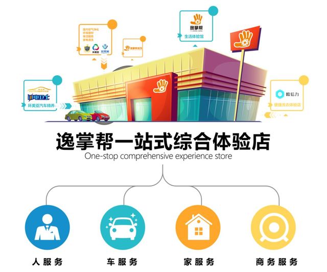 逸掌幫一站式綜合體驗(yàn)店